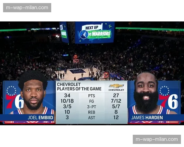 哈登场均20.8分8.1助攻，骑士控场能力获本质升级